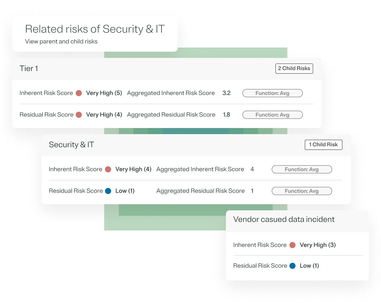 Widgets from the enterprise risk management module in onetrust
