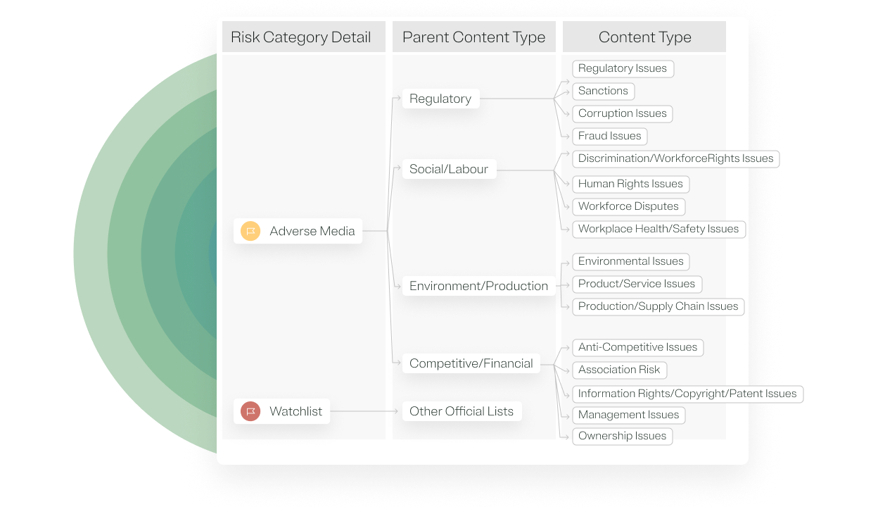 risk category details within third-party management platform