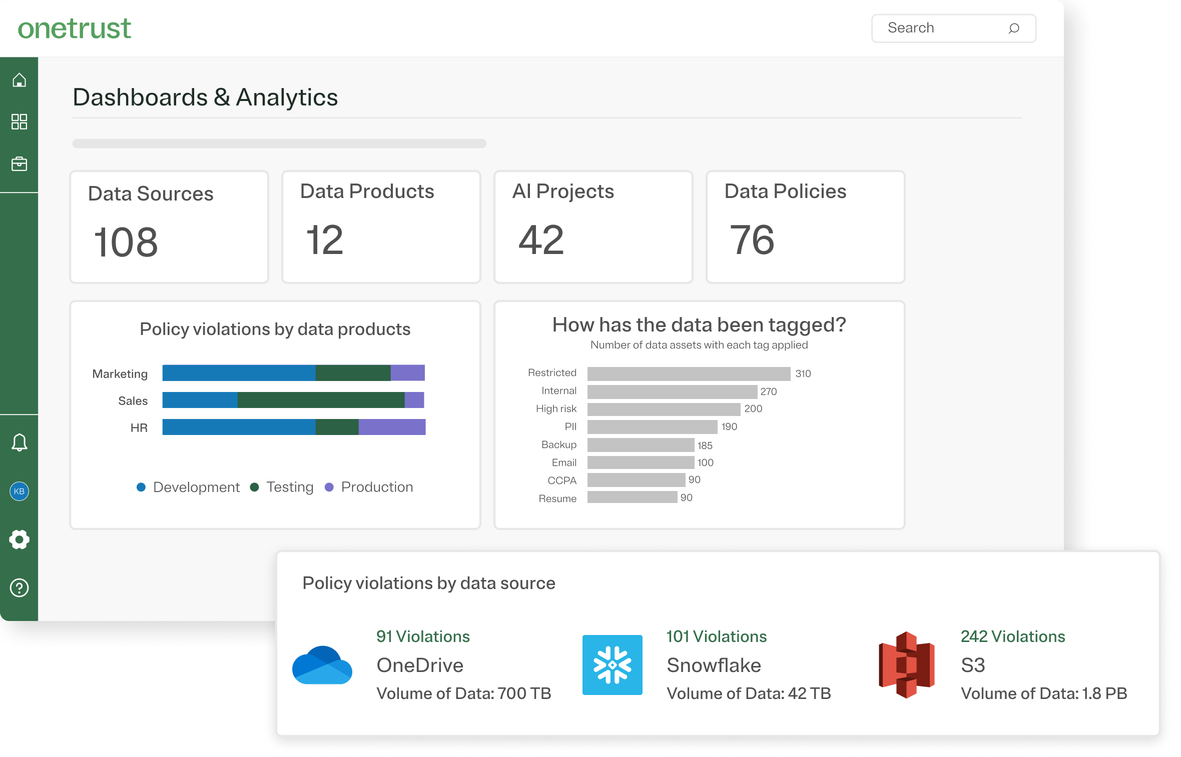 Data and AI Governance dashboard and analytics screen